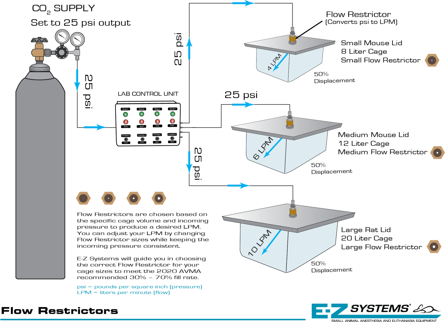 FR Flow Restrictor